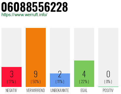 Rufnummer 06088556228 Telefonnummer 06088556228