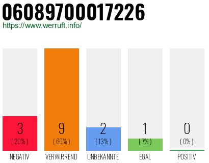 Rufnummer 06089700017226 Telefonnummer 06089700017226