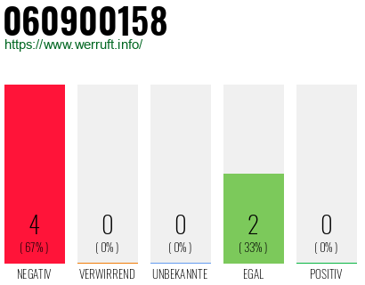 Rufnummer 060900158 Telefonnummer 060900158