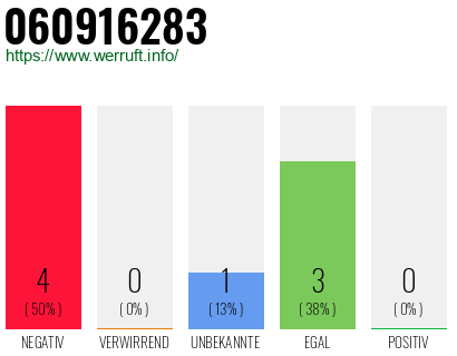 Rufnummer 060916283 Telefonnummer 060916283