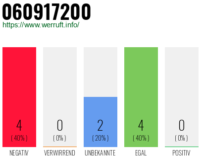 Rufnummer 060917200 Telefonnummer 060917200