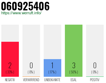 Rufnummer 060925406 Telefonnummer 060925406
