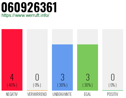 Rufnummer 060926361 Telefonnummer 060926361