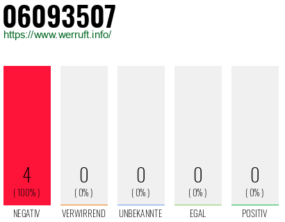 Rufnummer 06093507 Telefonnummer 06093507