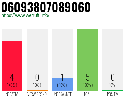 Rufnummer 06093807089060 Telefonnummer 06093807089060