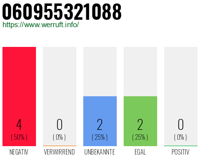 Rufnummer 060955321088 Telefonnummer 060955321088