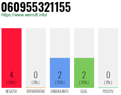 Rufnummer 060955321155 Telefonnummer 060955321155