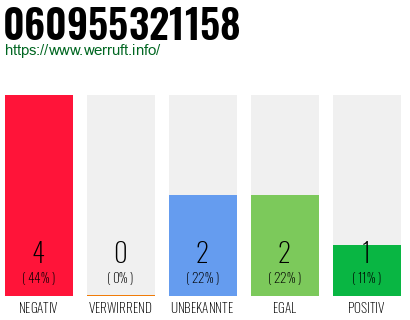 Rufnummer 060955321158 Telefonnummer 060955321158