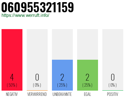 Rufnummer 060955321159 Telefonnummer 060955321159