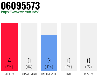 Rufnummer 06095573 Telefonnummer 06095573