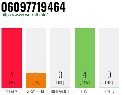 Rufnummer 06097719464 Telefonnummer 06097719464