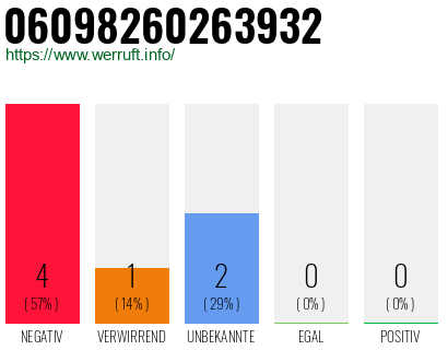 Rufnummer 06098260263932 Telefonnummer 06098260263932