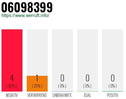 Rufnummer 06098399 Telefonnummer 06098399