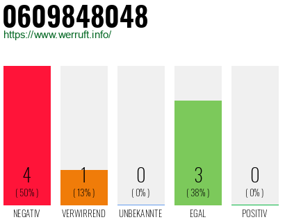 Rufnummer 0609848048 Telefonnummer 0609848048