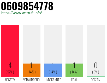Rufnummer 0609854778 Telefonnummer 0609854778