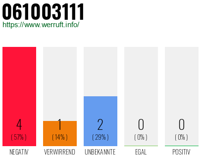 Rufnummer 061003111 Telefonnummer 061003111