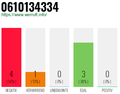 Rufnummer 0610134334 Telefonnummer 0610134334