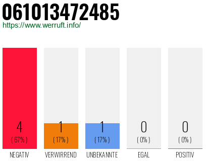 Rufnummer 061013472485 Telefonnummer 061013472485