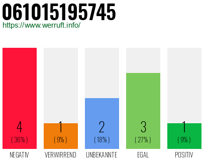 Rufnummer 061015195745 Telefonnummer 061015195745