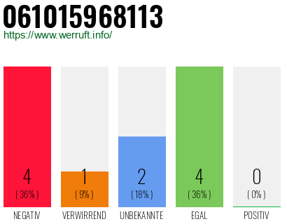 Rufnummer 061015968113 Telefonnummer 061015968113