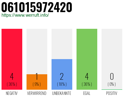 Rufnummer 061015972420 Telefonnummer 061015972420