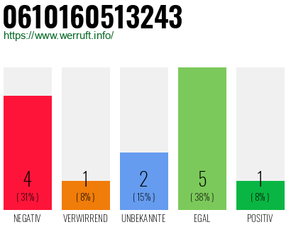 Rufnummer 0610160513243 Telefonnummer 0610160513243
