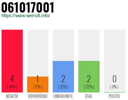 Rufnummer 061017001 Telefonnummer 061017001
