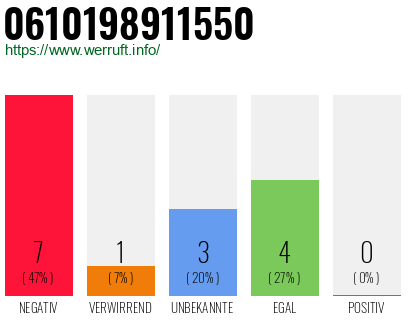 Rufnummer 0610198911550 Telefonnummer 0610198911550