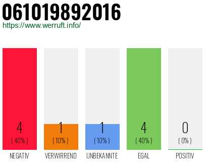 Telefonnummer 061019892016