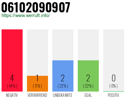 Rufnummer 06102090907 Telefonnummer 06102090907