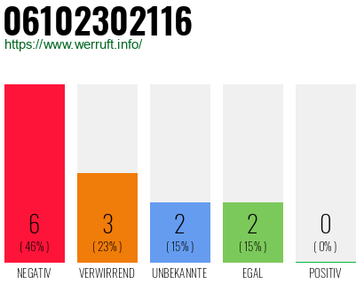 Rufnummer 06102302116 Telefonnummer 06102302116