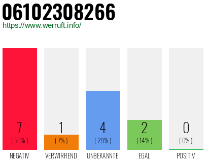 Rufnummer 06102308266 Telefonnummer 06102308266