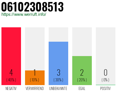 Rufnummer 06102308513 Telefonnummer 06102308513