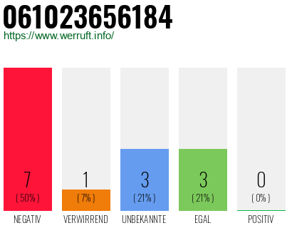 Rufnummer 061023656184 Telefonnummer 061023656184