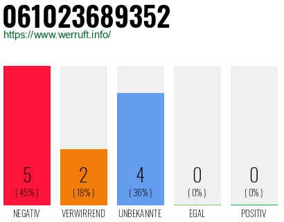 Rufnummer 061023689352 Telefonnummer 061023689352