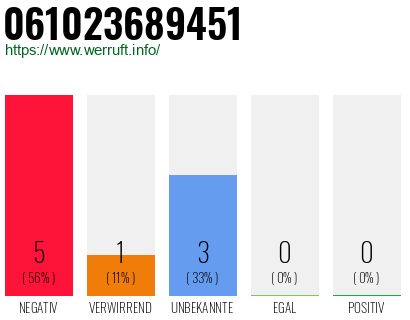 Rufnummer 061023689451 Telefonnummer 061023689451
