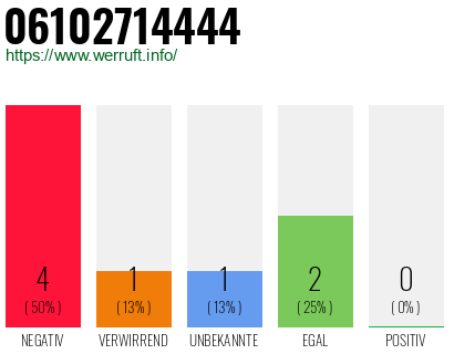 Rufnummer 06102714444 Telefonnummer 06102714444