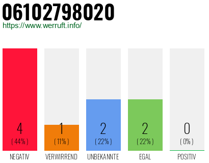 Rufnummer 06102798020 Telefonnummer 06102798020