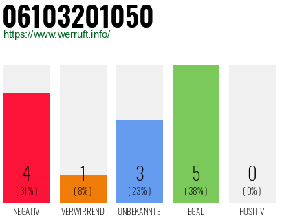 Rufnummer 06103201050 Telefonnummer 06103201050