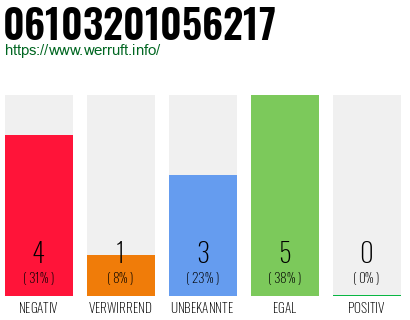 Rufnummer 06103201056217 Telefonnummer 06103201056217