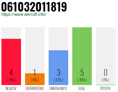 Rufnummer 061032011819 Telefonnummer 061032011819
