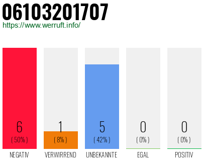 Rufnummer 06103201707 Telefonnummer 06103201707