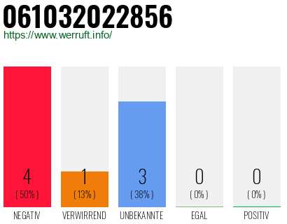 Rufnummer 061032022856 Telefonnummer 061032022856