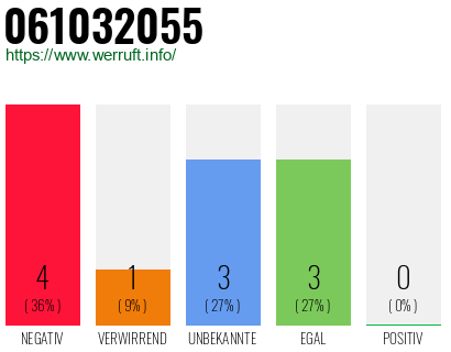 Rufnummer 061032055 Telefonnummer 061032055