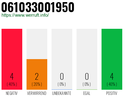 Rufnummer 061033001950 Telefonnummer 061033001950