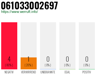 Rufnummer 061033002697 Telefonnummer 061033002697