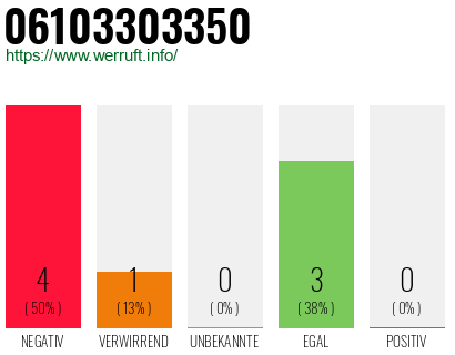 Rufnummer 06103303350 Telefonnummer 06103303350