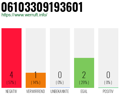 Rufnummer 06103309193601 Telefonnummer 06103309193601
