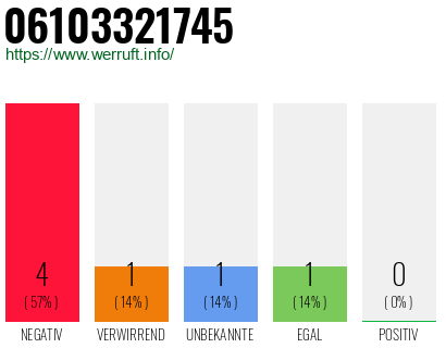 Rufnummer 06103321745 Telefonnummer 06103321745