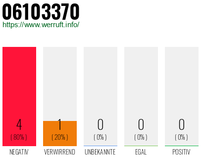 Rufnummer 06103370 Telefonnummer 06103370